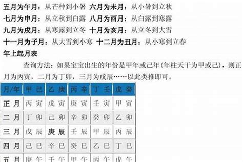 生辰八字算|算八字